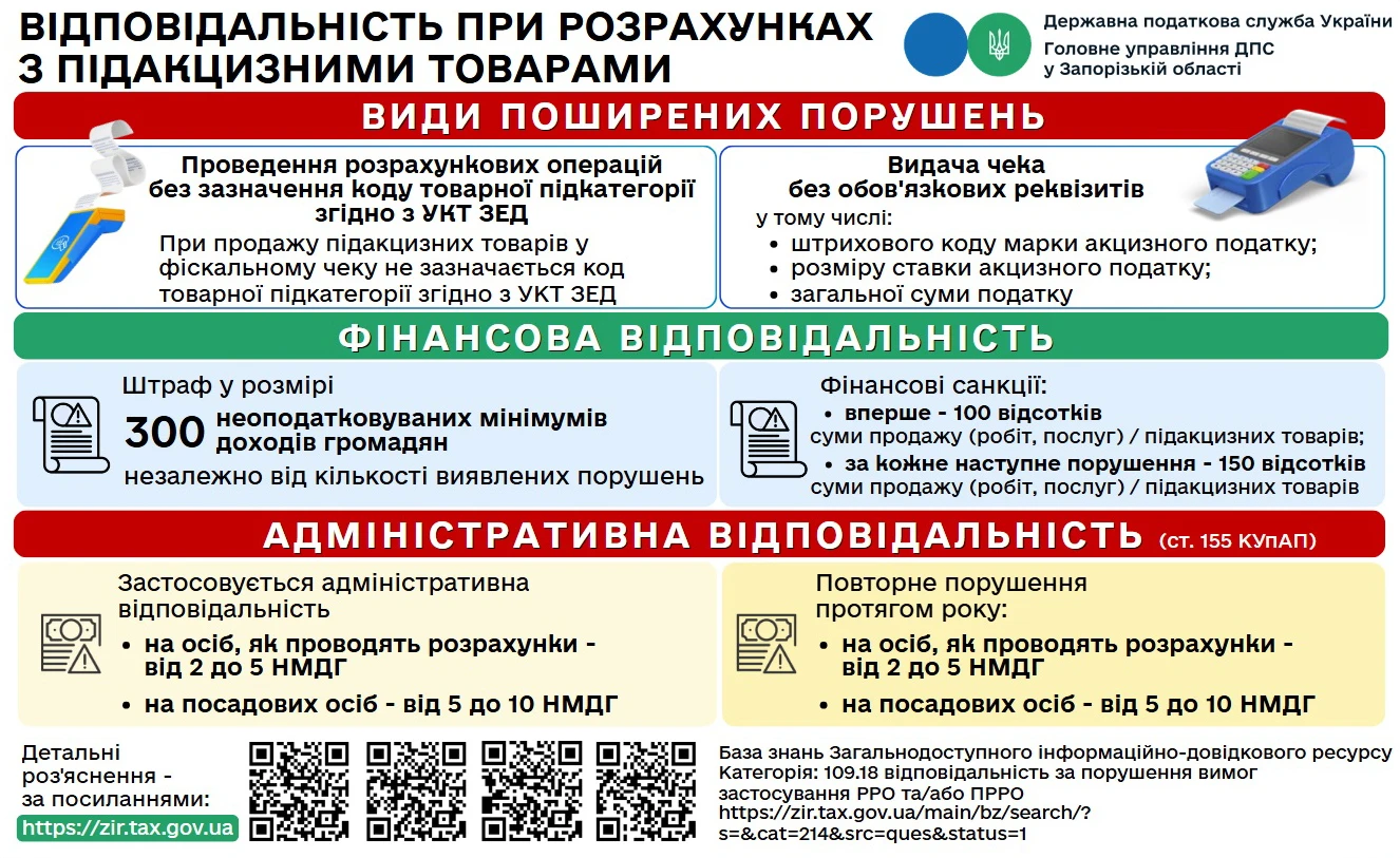 Продаж підакцизних товарів: коли помилка у фіскальному чеку коштує дорого