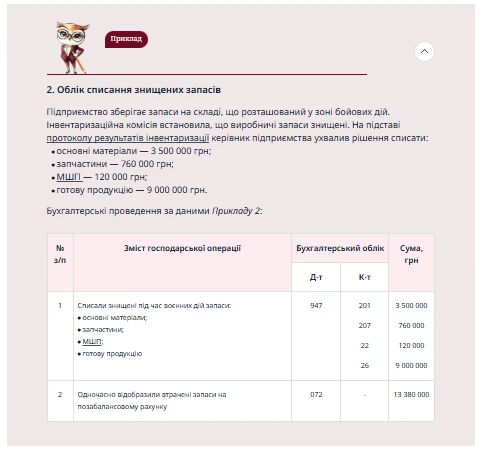 Списання знищеного майна під час воєнного стану: порядок для бухгалтера