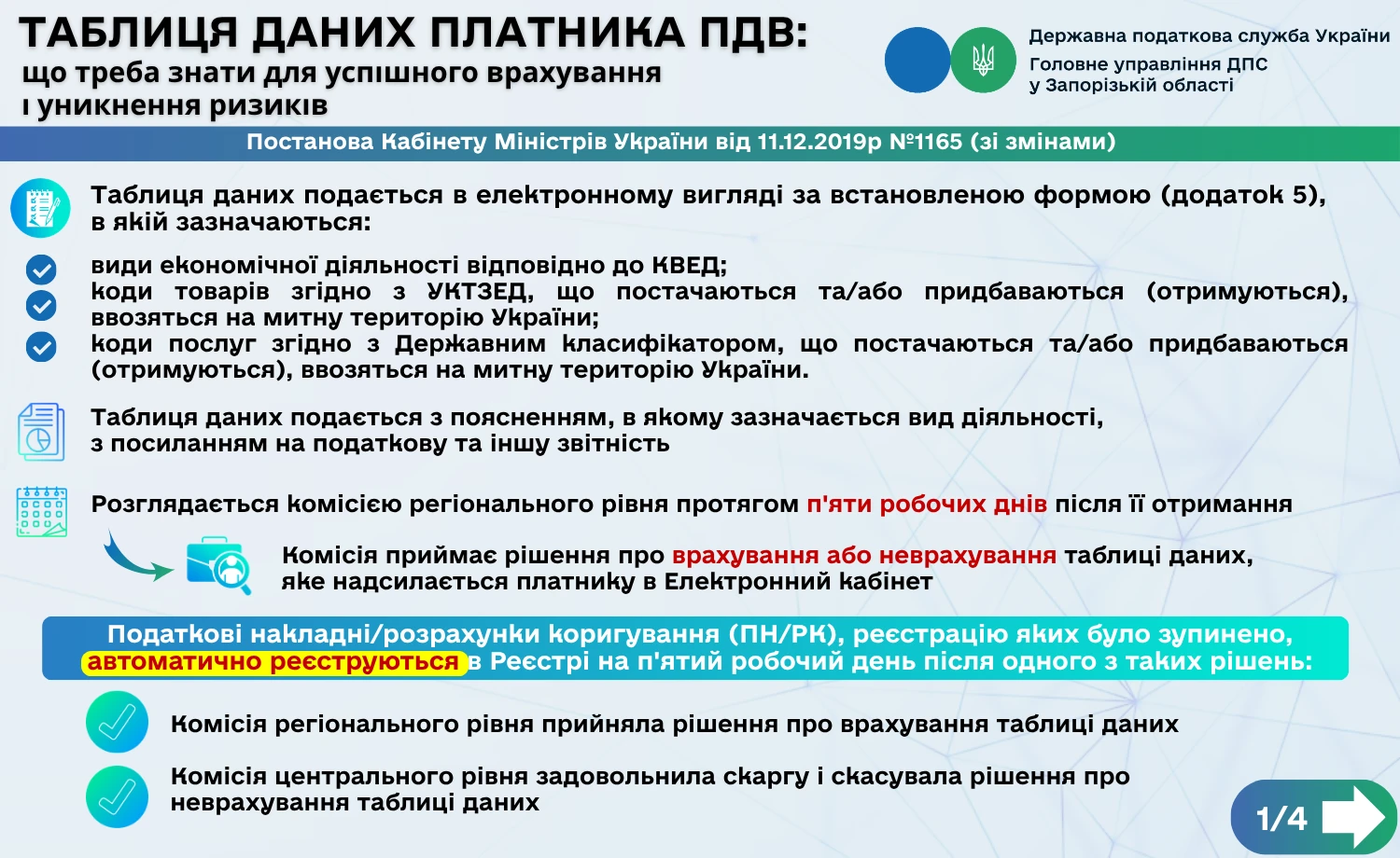 Як не допустити блокування ПН: коли платникам ПДВ подати Таблицю даних