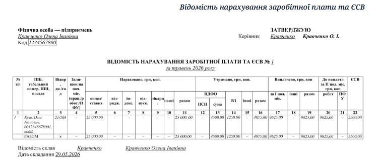 Відомість нарахування заробітної плати та ЄСВ