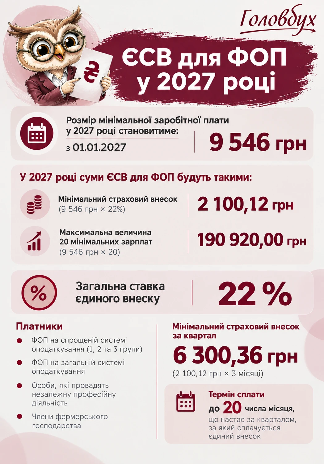 ЄСВ для ФОП у 2027 році