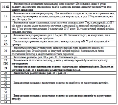 Порядок заповнення декларації з податку на прибуток Порядок заповнення декларації з податку на прибуток