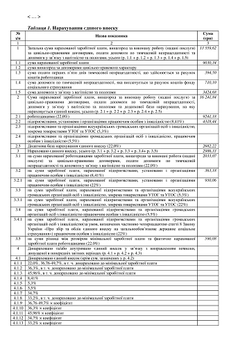 Оновлений звіт з ЄСВ 2018 Оновлений звіт з ЄСВ 2018
