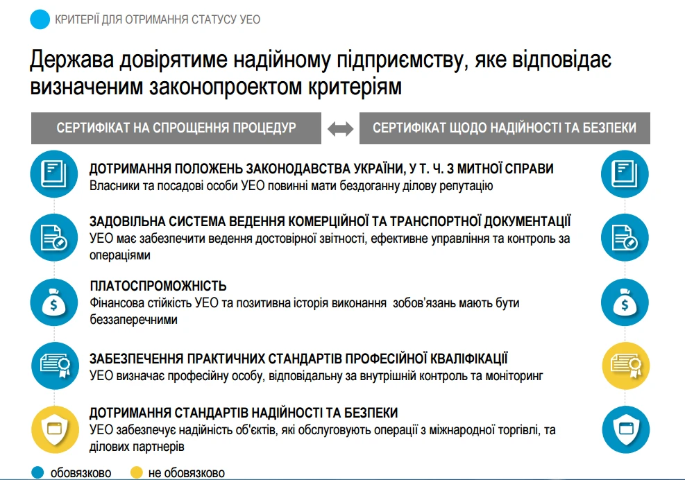 Спрощення митних процедур для українських підприємств