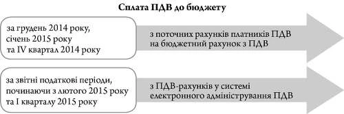 Податкова накладна: складаємо та реєструємо в ЄРПН Податкова накладна: складаємо та реєструємо в ЄРПН