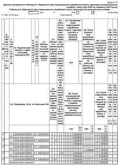 Звіт з ЄСВ: робота над помилками Звіт з ЄСВ: робота над помилками