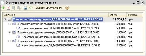Виписування податкових накладних на частковий аванс Виписування податкових накладних на частковий аванс