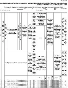 Звіт з ЄСВ: робота над помилками Звіт з ЄСВ: робота над помилками