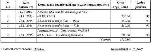 Авансовий звіт: нова форма — старий порядок заповнення