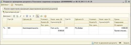 Відображаємо в «1С:Бухгалтерія 8» операцію з надання благодійної допомоги юрособі