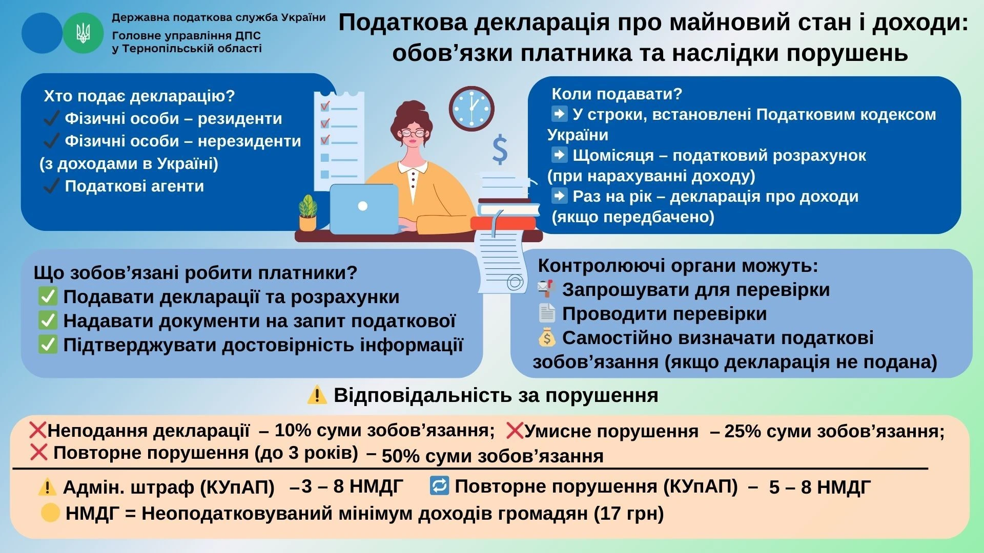 Податкова декларація: обов’язки платника та наслідки порушень