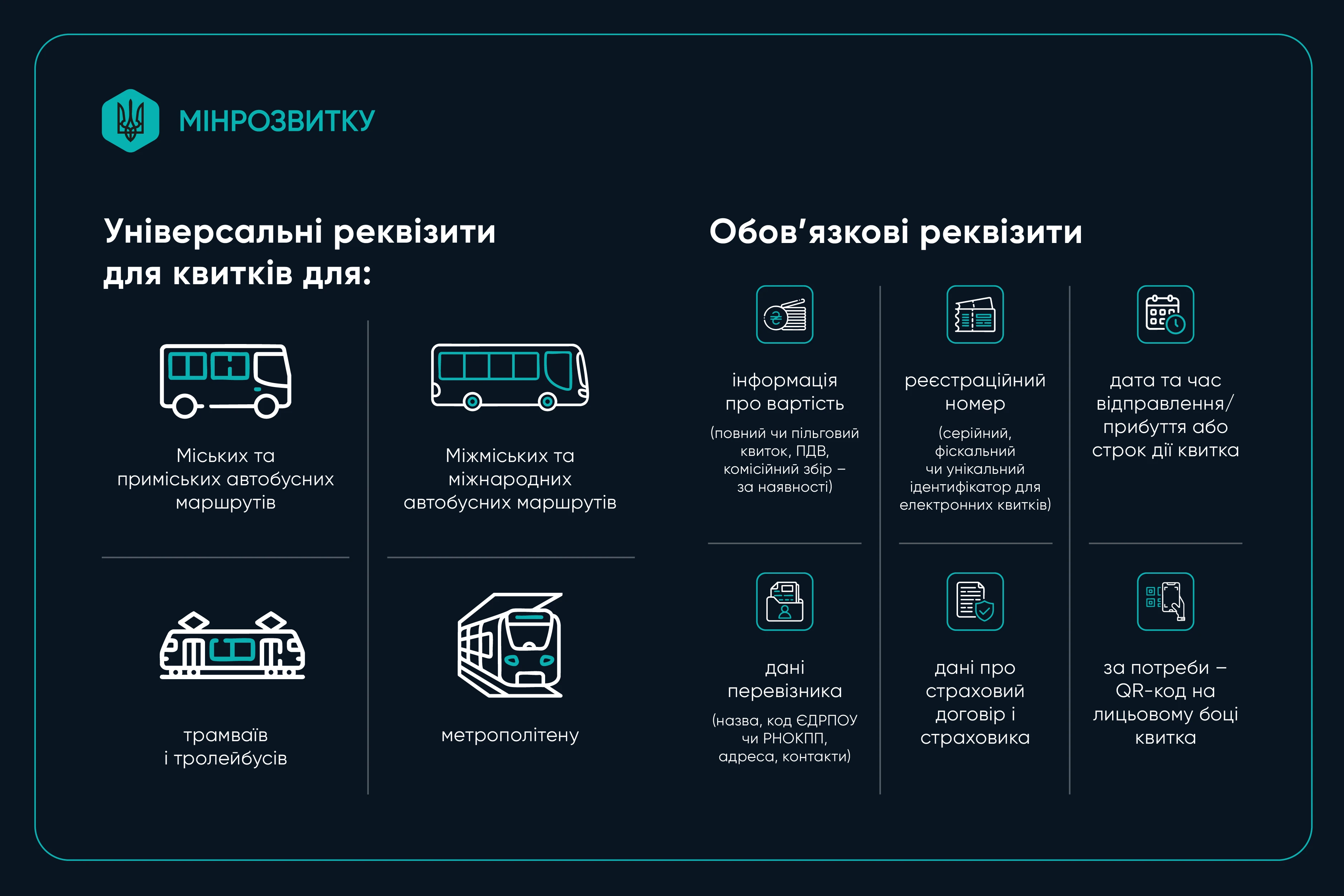 Із 1 січня діє єдиний квиток для громадського транспорту: які обов’язкові реквізити