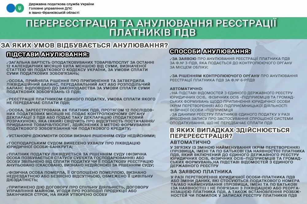 Перереєстрація та анулювання реєстрації платників ПДВ: інфографіка ДПС