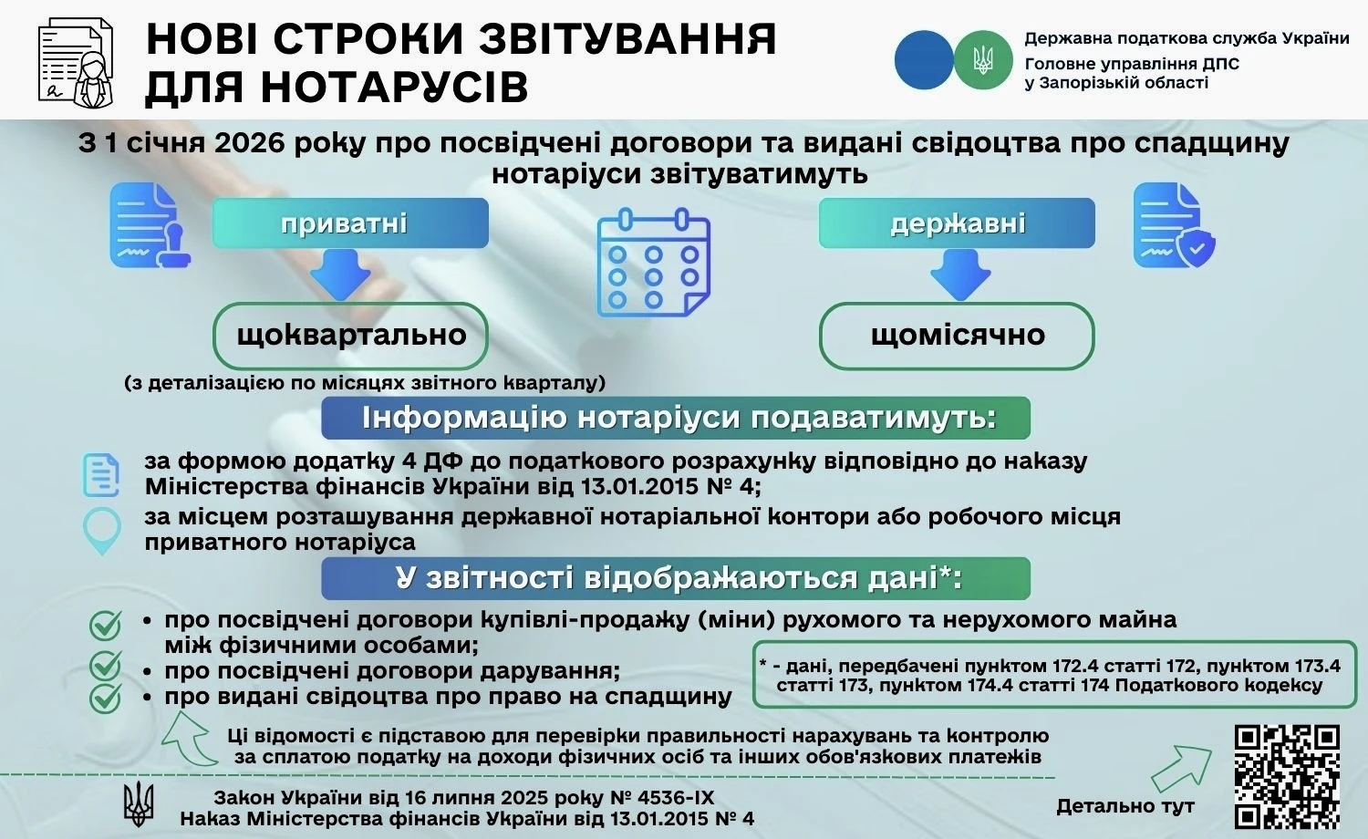 Як звітуватимуть нотаріуси у 2026 році