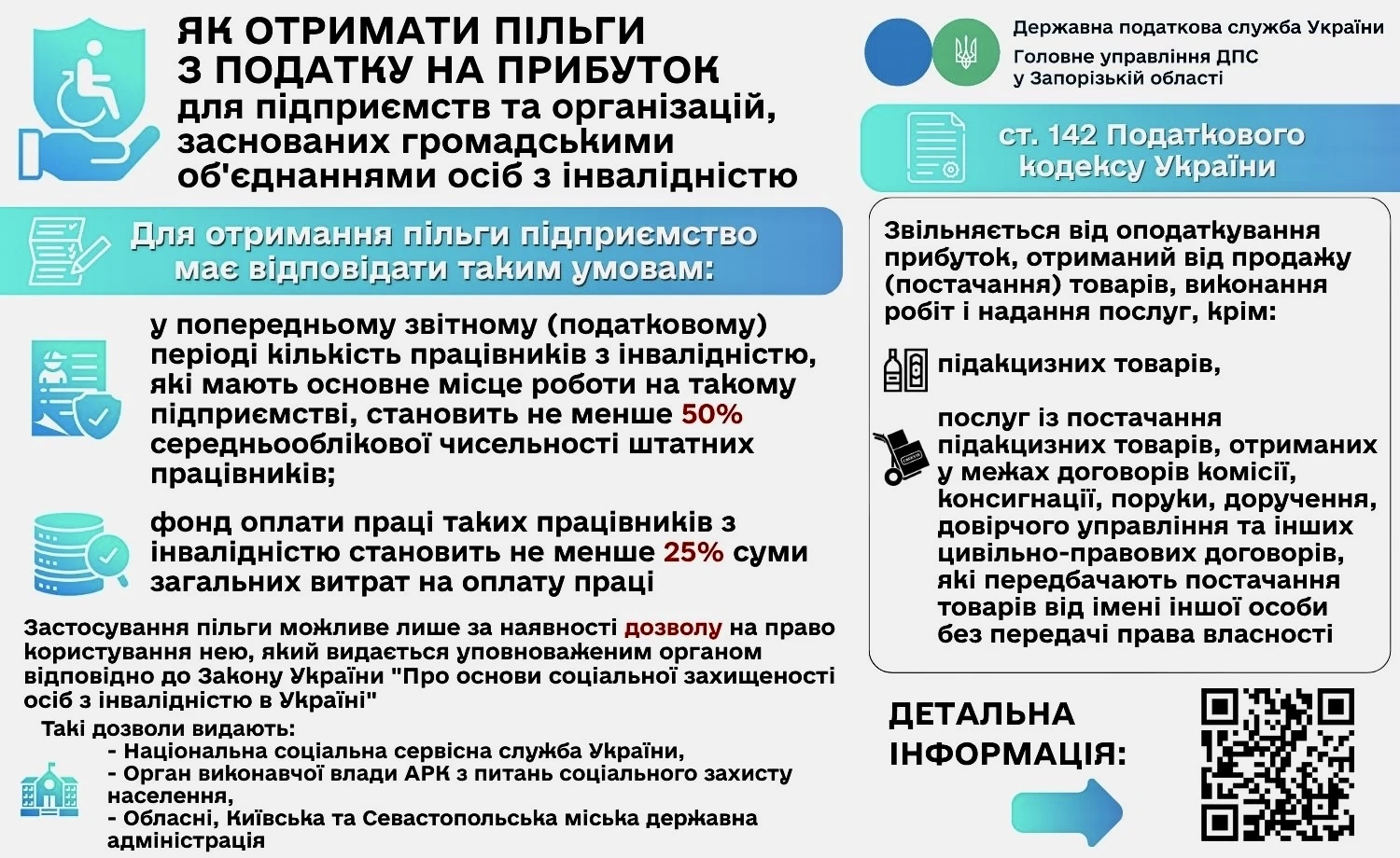 Пільги з податку на прибуток: умови для підприємств, заснованих об'єднаннями осіб з інвалідністю