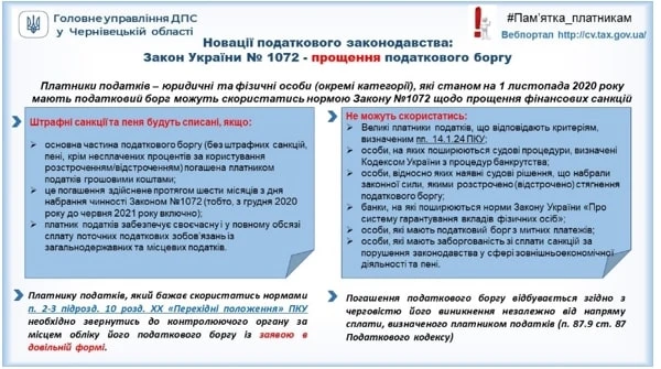 Сплатите податковий борг до червня 2021 року — ДПС простить фінсанкції