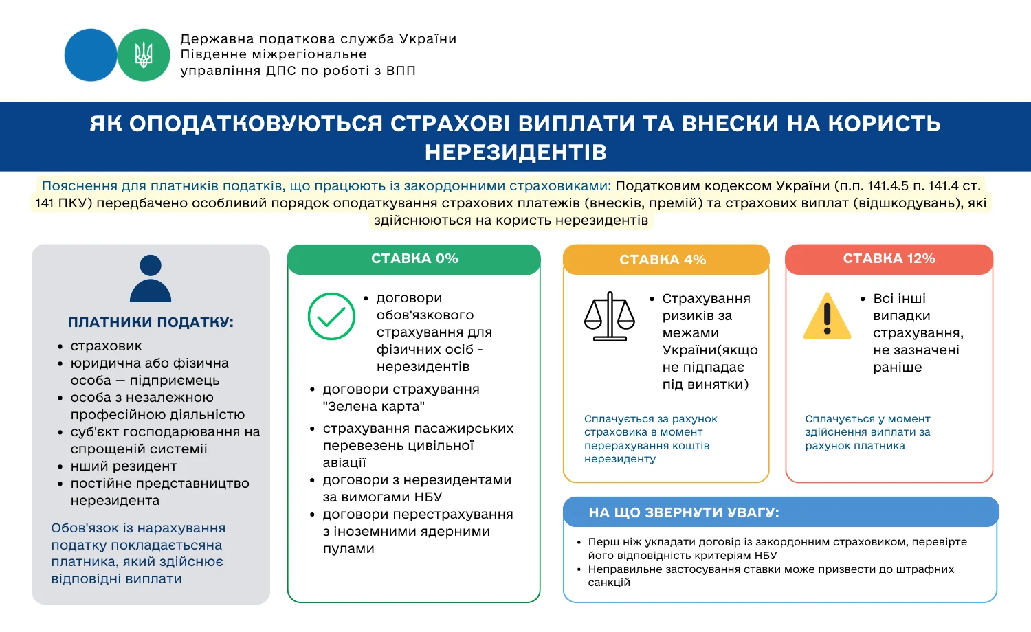 Як оподатковують страхові виплати та внески на користь нерезидентів