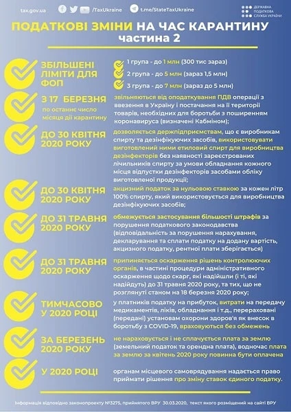 Другий пакет законодавчих змін для підтримки бізнесу на час карантину — інфографіка від ДПС
