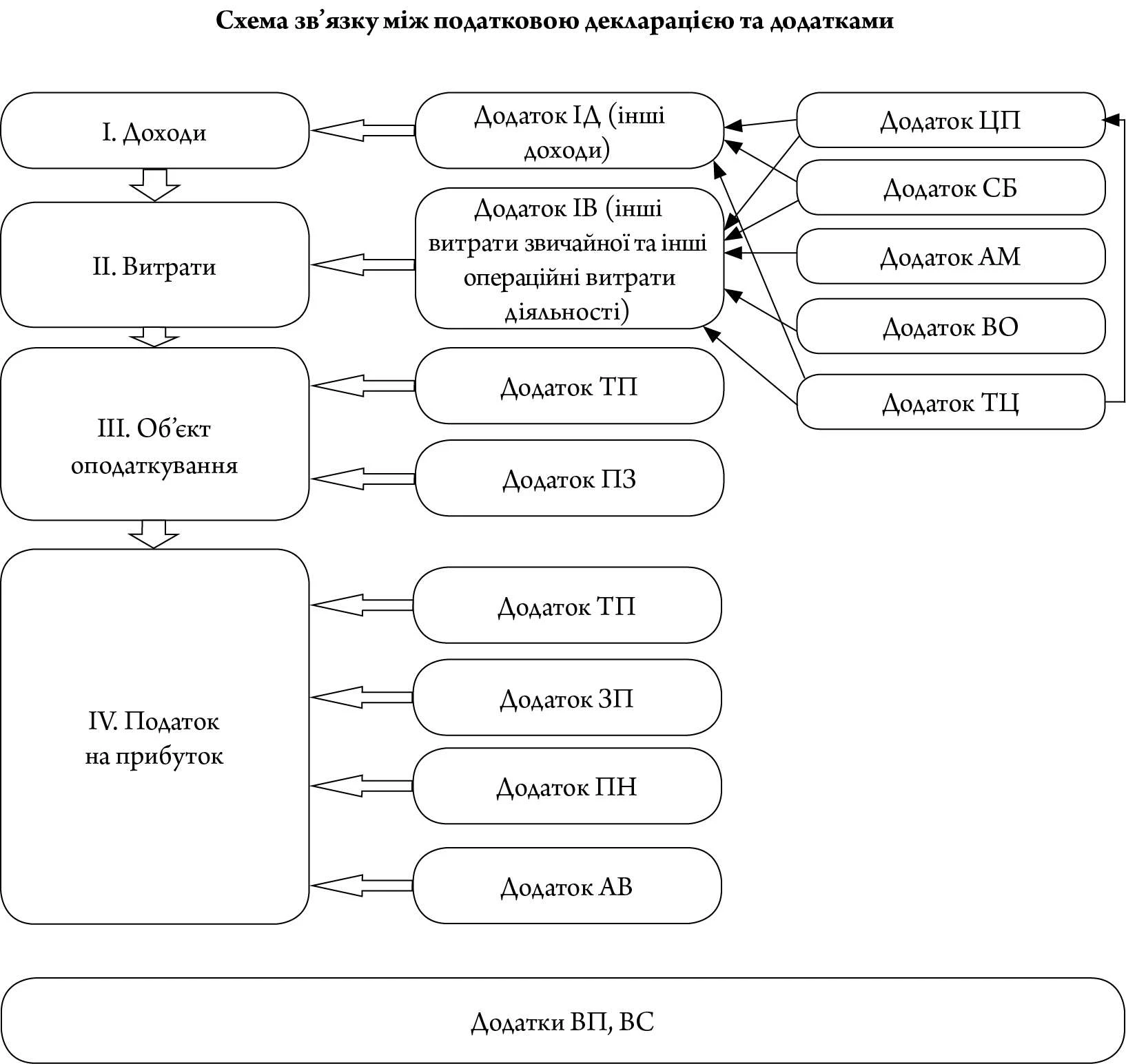 Декларація з податку на прибуток — 2014: порядок заповнення Декларація з податку на прибуток — 2014: порядок заповнення