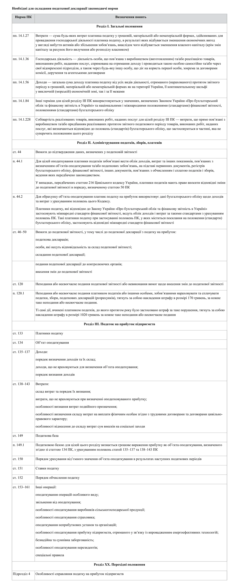 Декларація з податку на прибуток — 2014: порядок заповнення Декларація з податку на прибуток — 2014: порядок заповнення