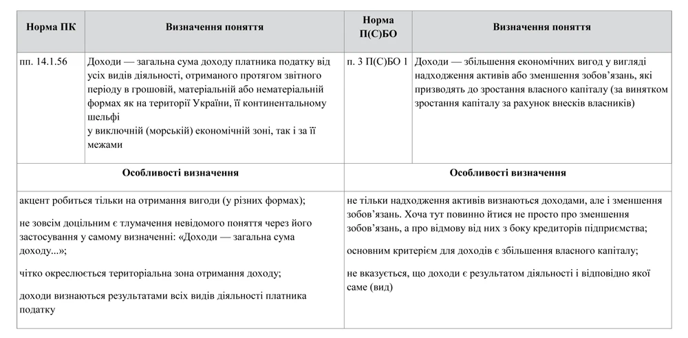 Декларація з податку на прибуток — 2014: порядок заповнення Декларація з податку на прибуток — 2014: порядок заповнення