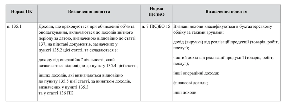 Декларація з податку на прибуток — 2014: порядок заповнення Декларація з податку на прибуток — 2014: порядок заповнення