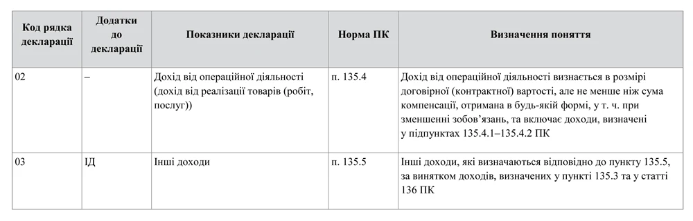 Декларація з податку на прибуток — 2014: порядок заповнення Декларація з податку на прибуток — 2014: порядок заповнення