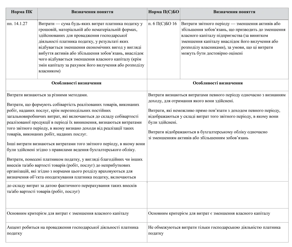 Декларація з податку на прибуток — 2014: порядок заповнення Декларація з податку на прибуток — 2014: порядок заповнення