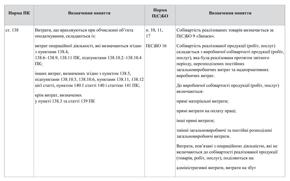 Декларація з податку на прибуток — 2014: порядок заповнення Декларація з податку на прибуток — 2014: порядок заповнення