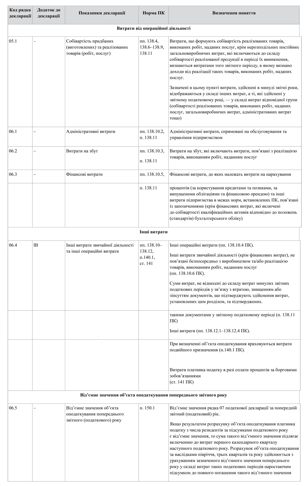 Декларація з податку на прибуток — 2014: порядок заповнення Декларація з податку на прибуток — 2014: порядок заповнення